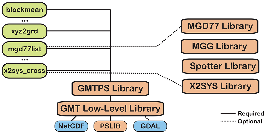 ../_images/GMT4_mode.png