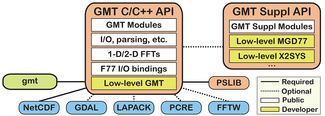 ../_images/GMT5_mode.png