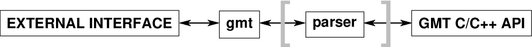 ../_images/GMT_API_flow.png